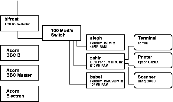 [network]